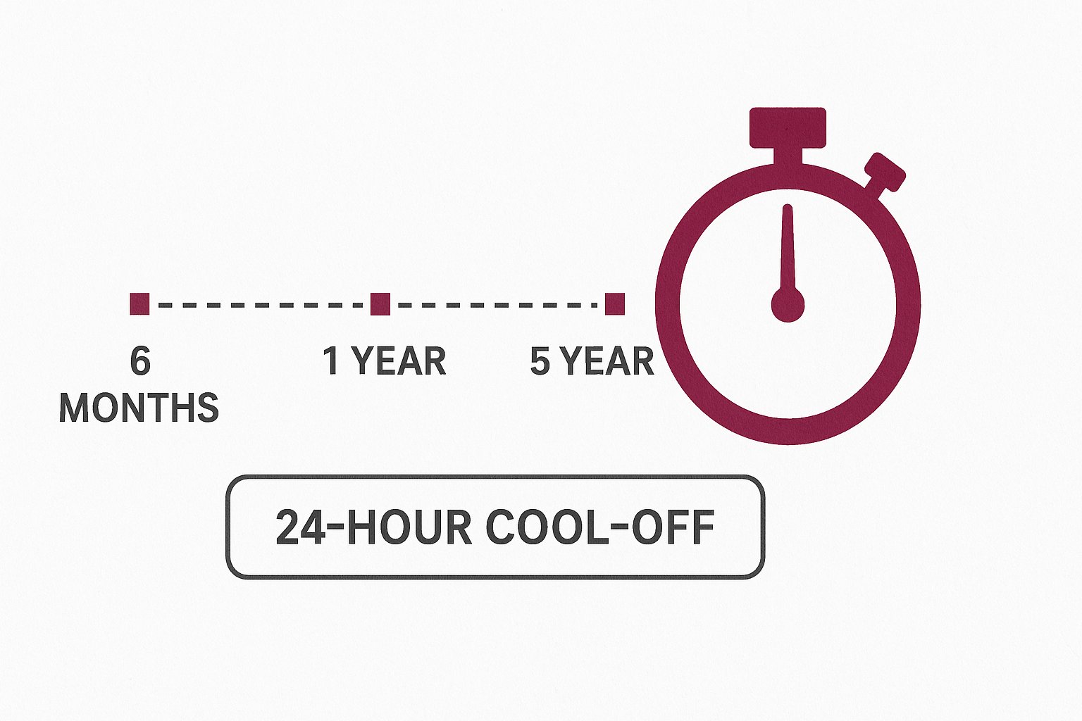 Illustration for GamStop explained, the scheme, the periods, the checks